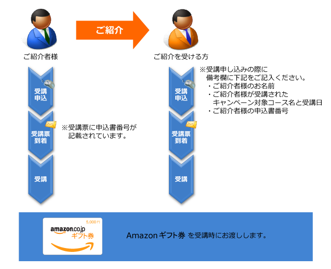 ご利用方法