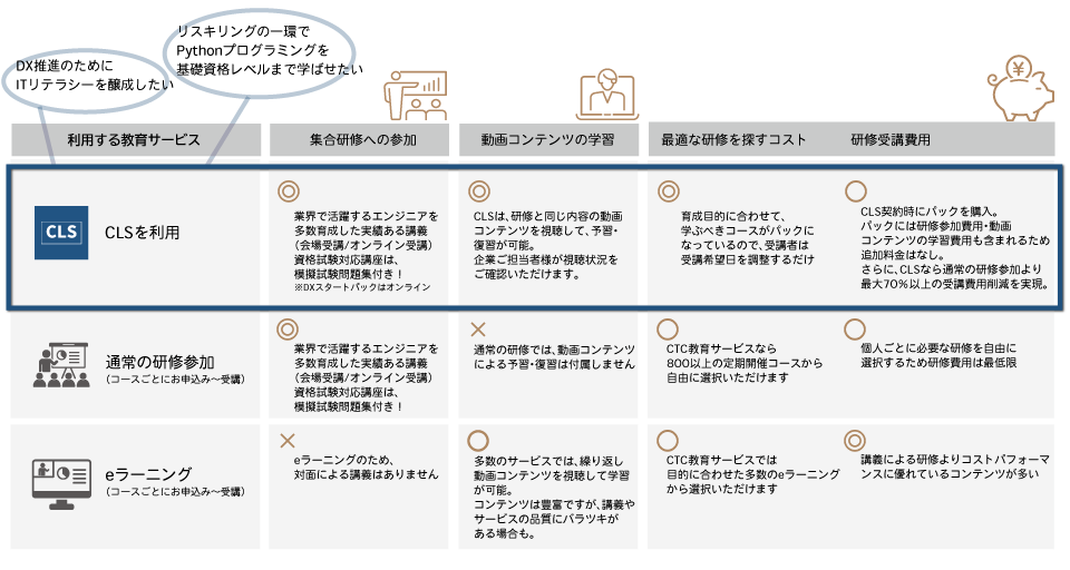 CLSと通常研修参加の比較