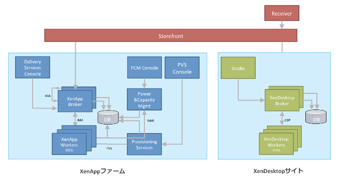 fig01