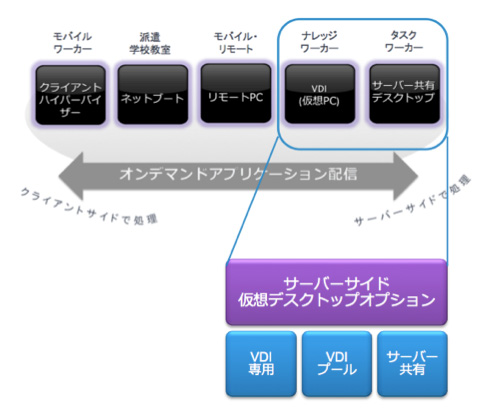 fig05