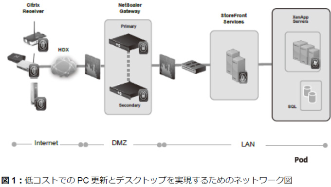 fig01