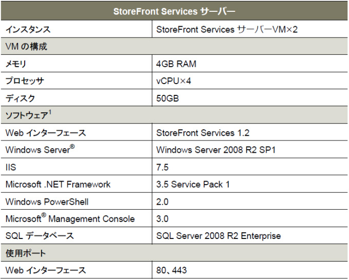 fig03