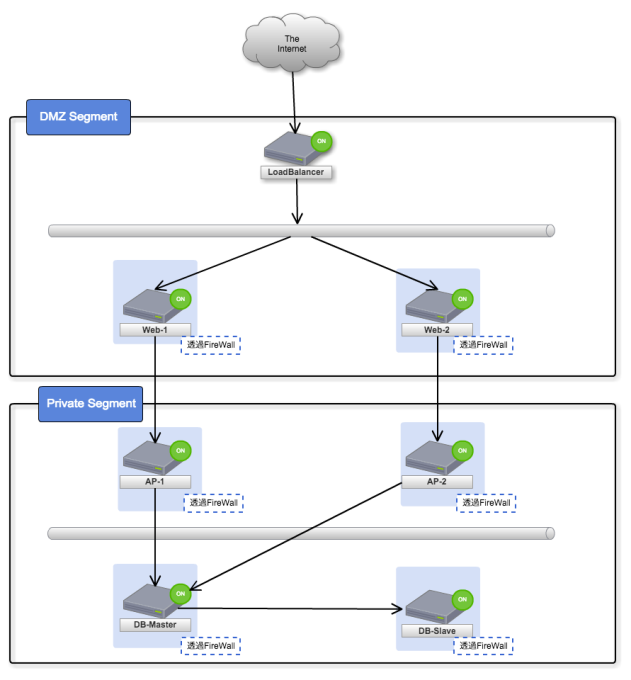 fig03