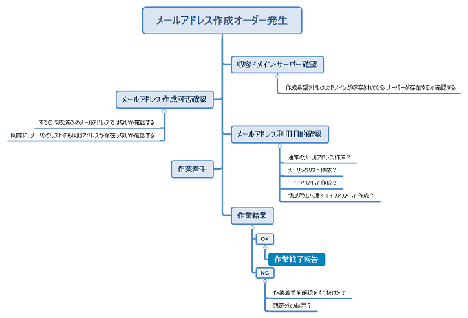 fig01