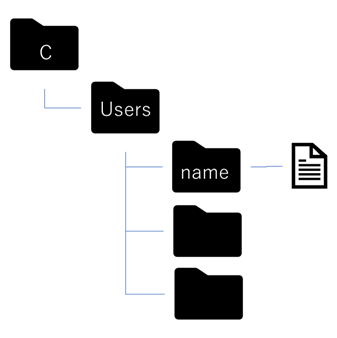 fig01