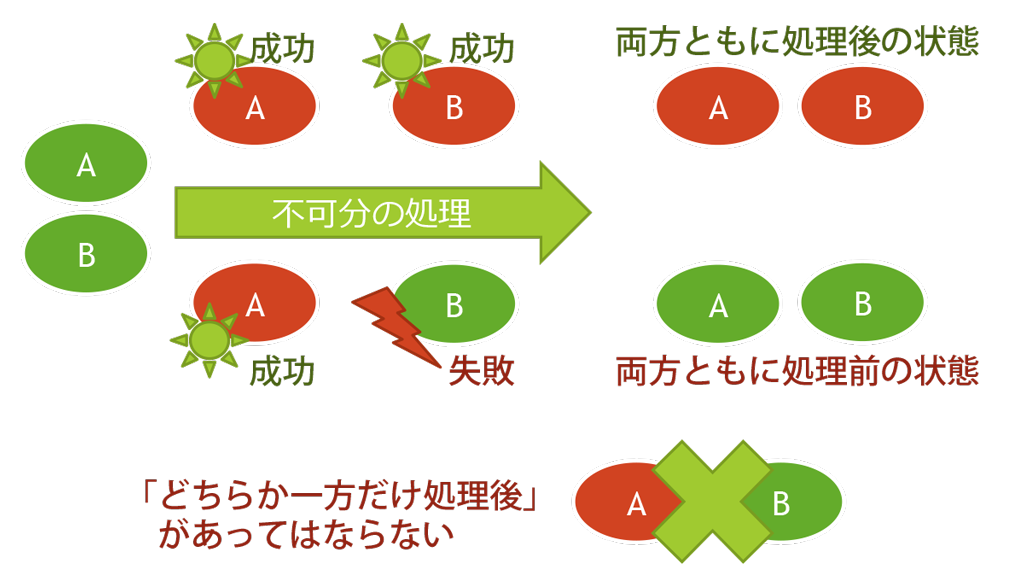 バック ロール