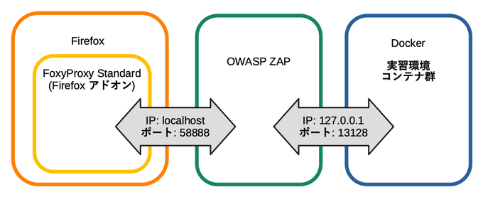 fig01