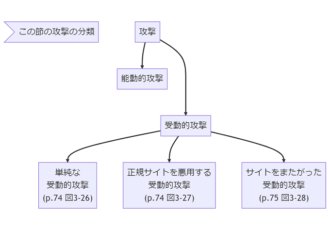 fig01