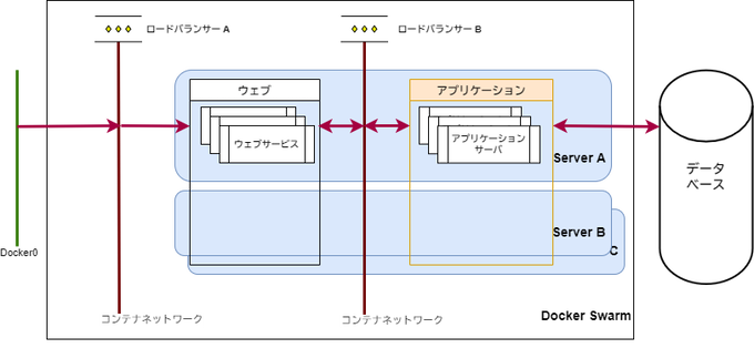 docker-swarm.drawio