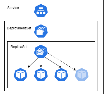 kubernetes.drawio