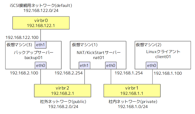 fig01