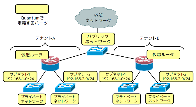 fig01