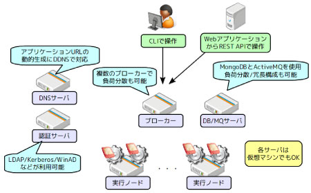 fig01