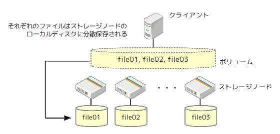 fig02