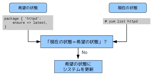 fig01