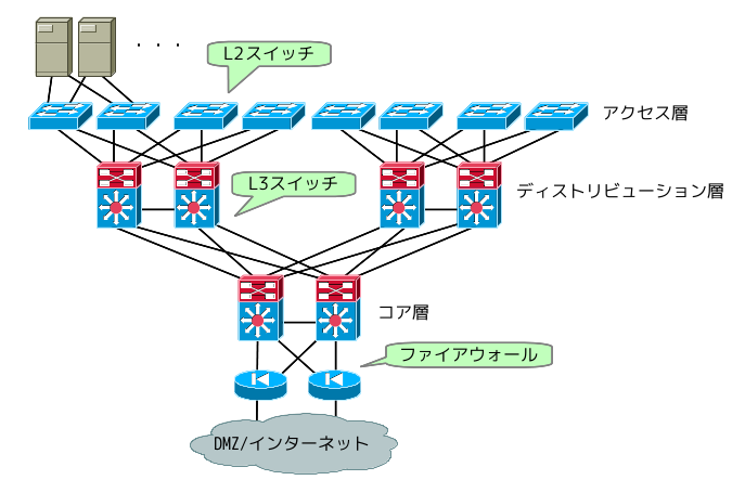 fig01