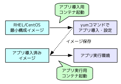 fig02