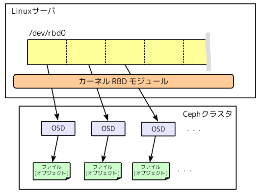 fig01