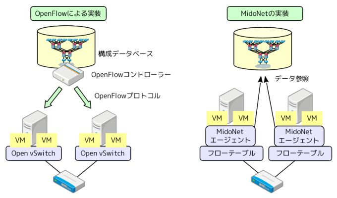 fig03