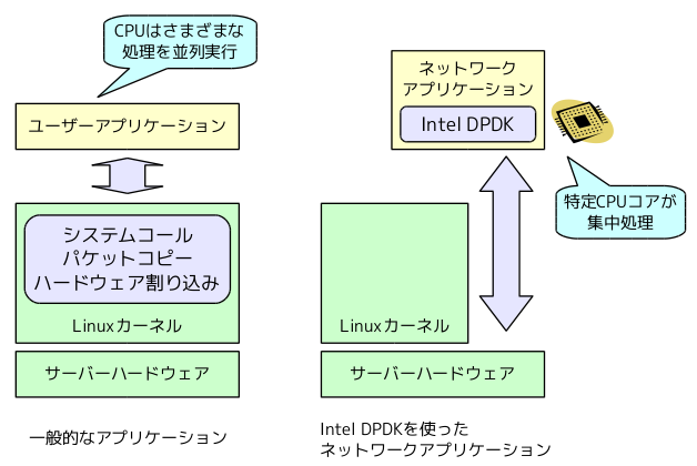 fig01