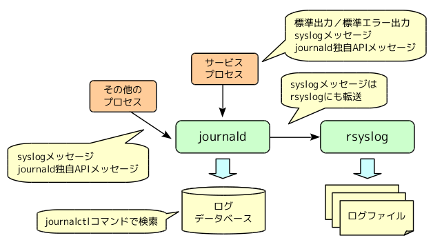 column56 fig01