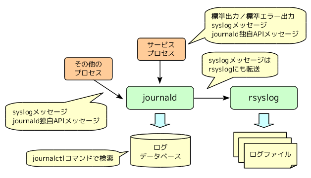 fig01