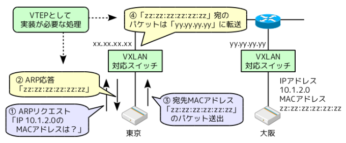 fig03