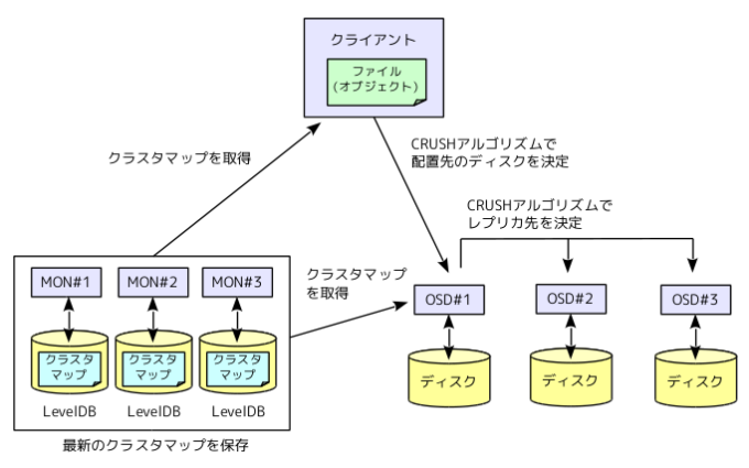 fig02