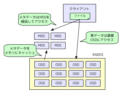 fig01