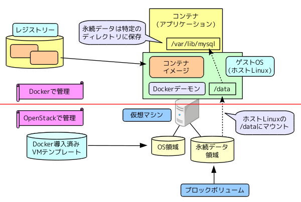 fig01