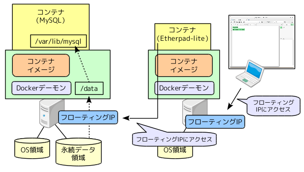 fig01