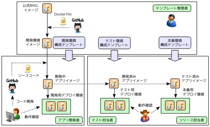 fig01