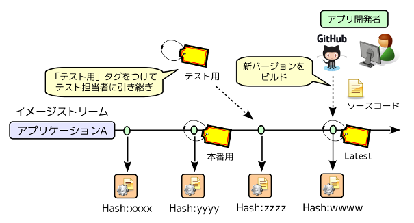 fig02