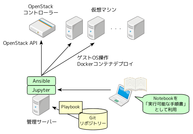 fig01