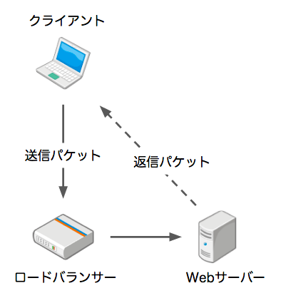 fig02