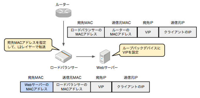 fig03