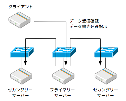 fig02