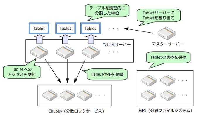 fig03