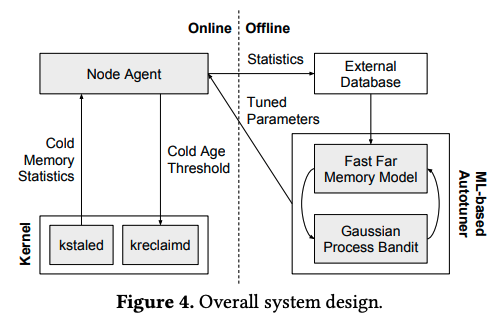 fig01