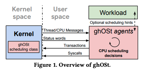 fig01