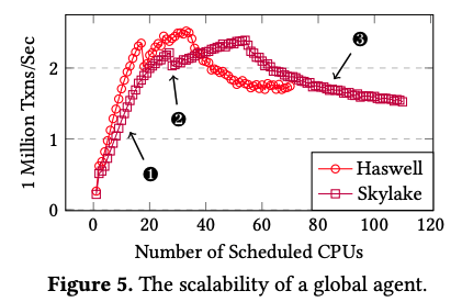 fig02