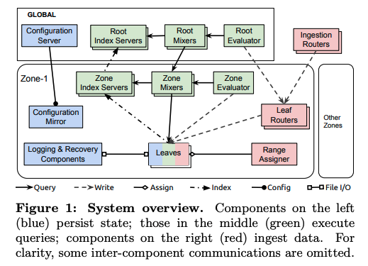 fig01