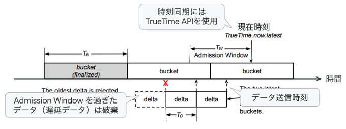 fig02