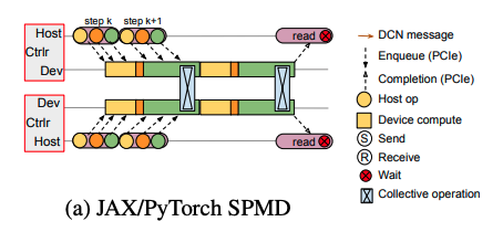 fig03