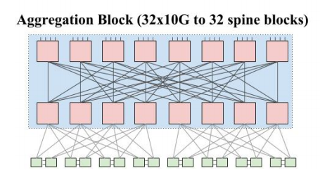 fig03