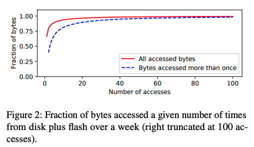 fig01