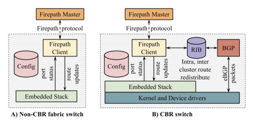 fig01