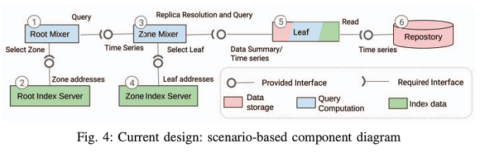 fig03