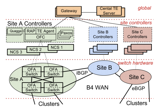 fig02