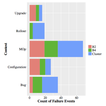 fig03